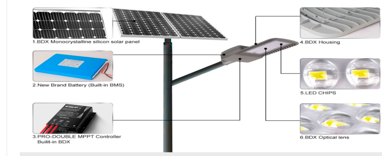 Jaśniejsza przyszłość słonecznych lamp ulicznych2