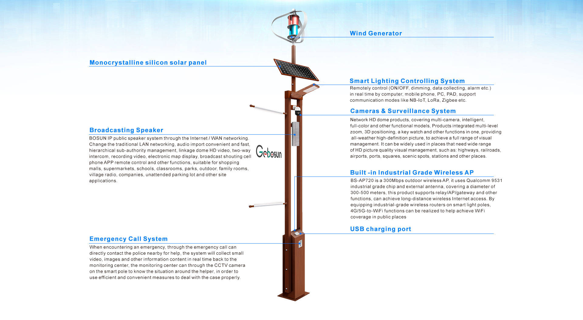 Design-Solution-for-Project4_02