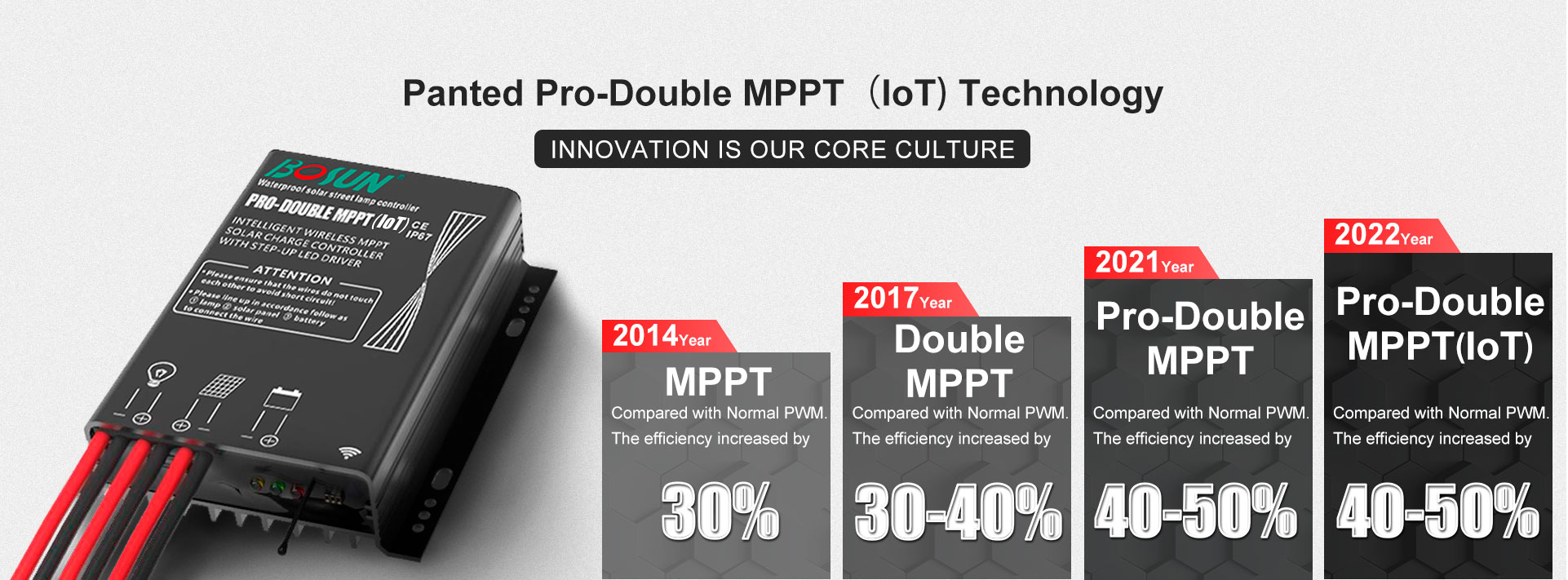 Pro-Double-MPPT(IoT)_02
