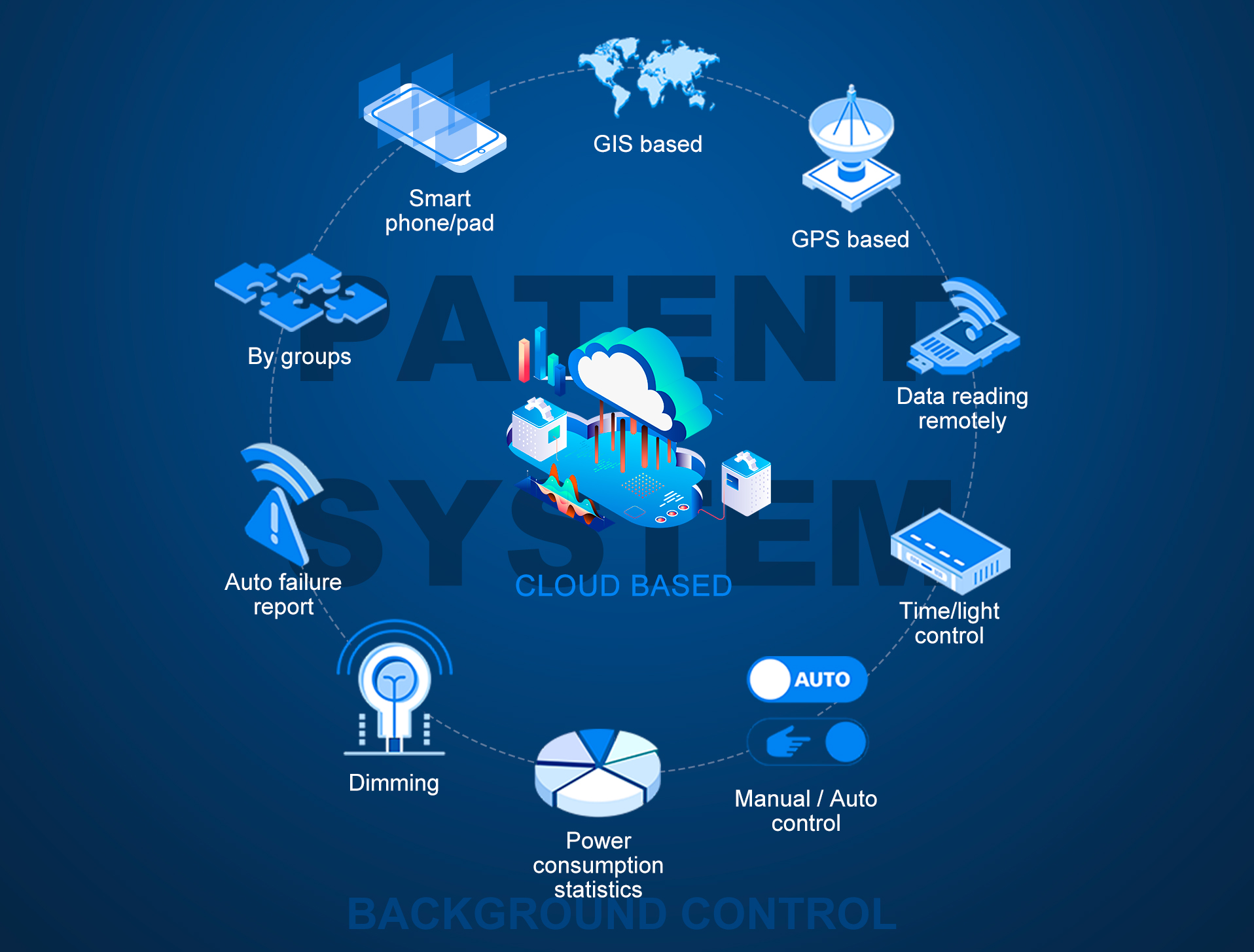 Tecnologia SSLS_08