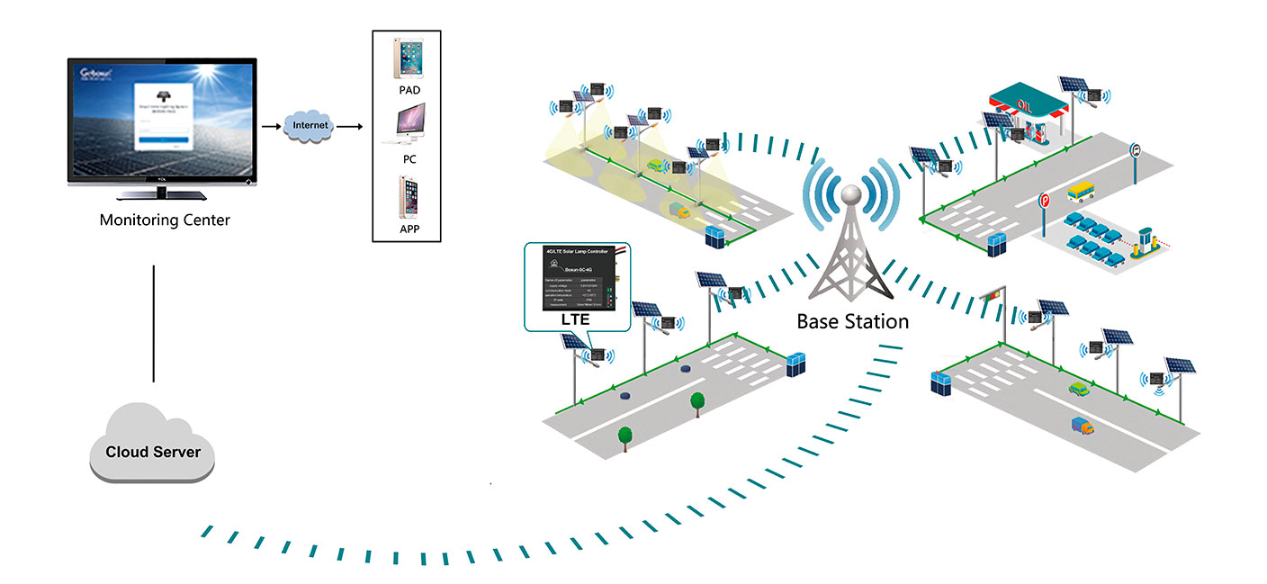 Smart-Solar-Street Light_03