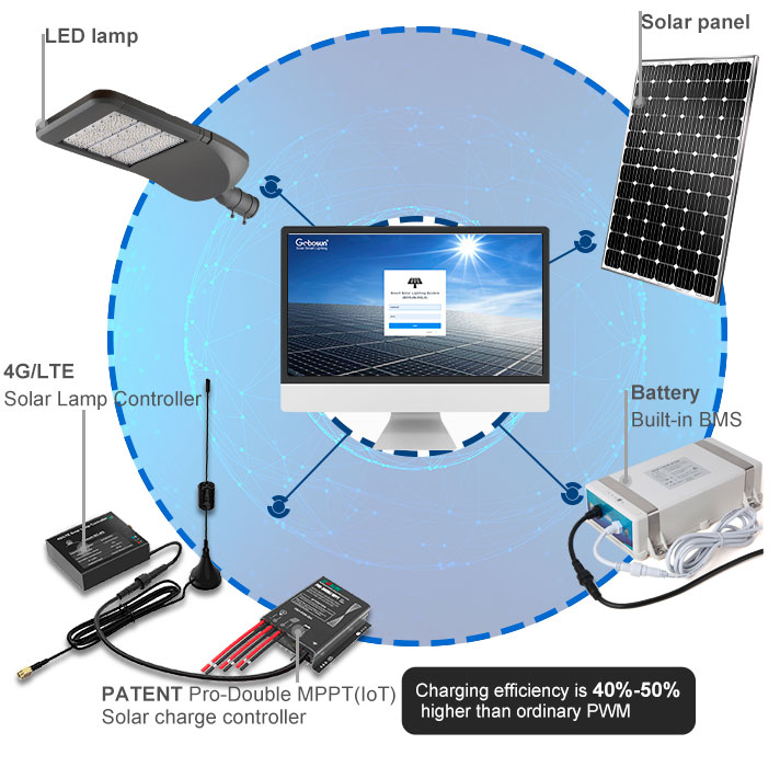 Smart-Solar-Street-Light_07