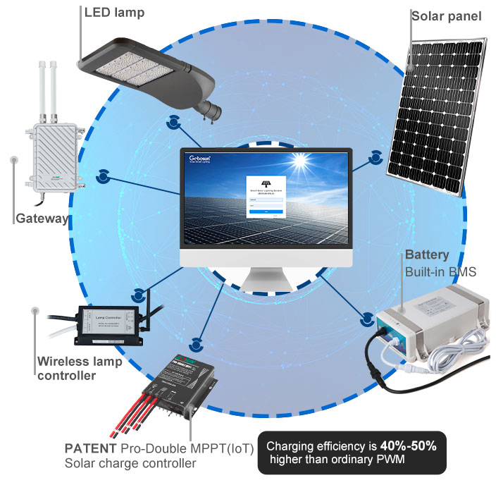 Smart-Solar-Street Light_22