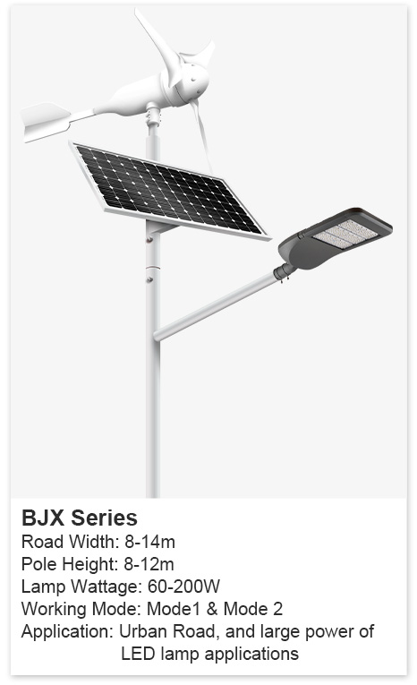 סדרת BJX Urban Road, ועוצמה גדולה של יישומי מנורות LED