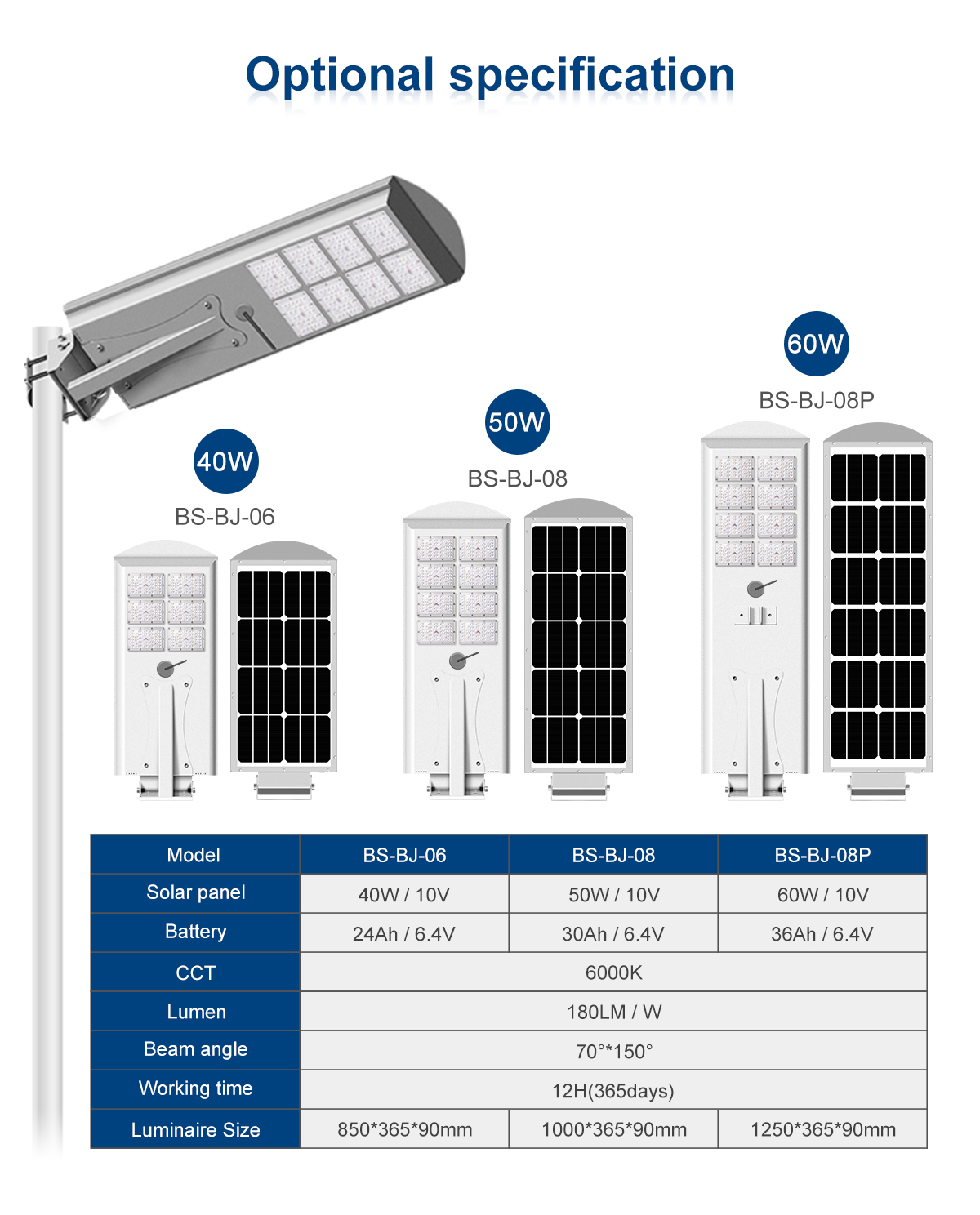 Solar-Smart-Lighting-4G-BJ-_16