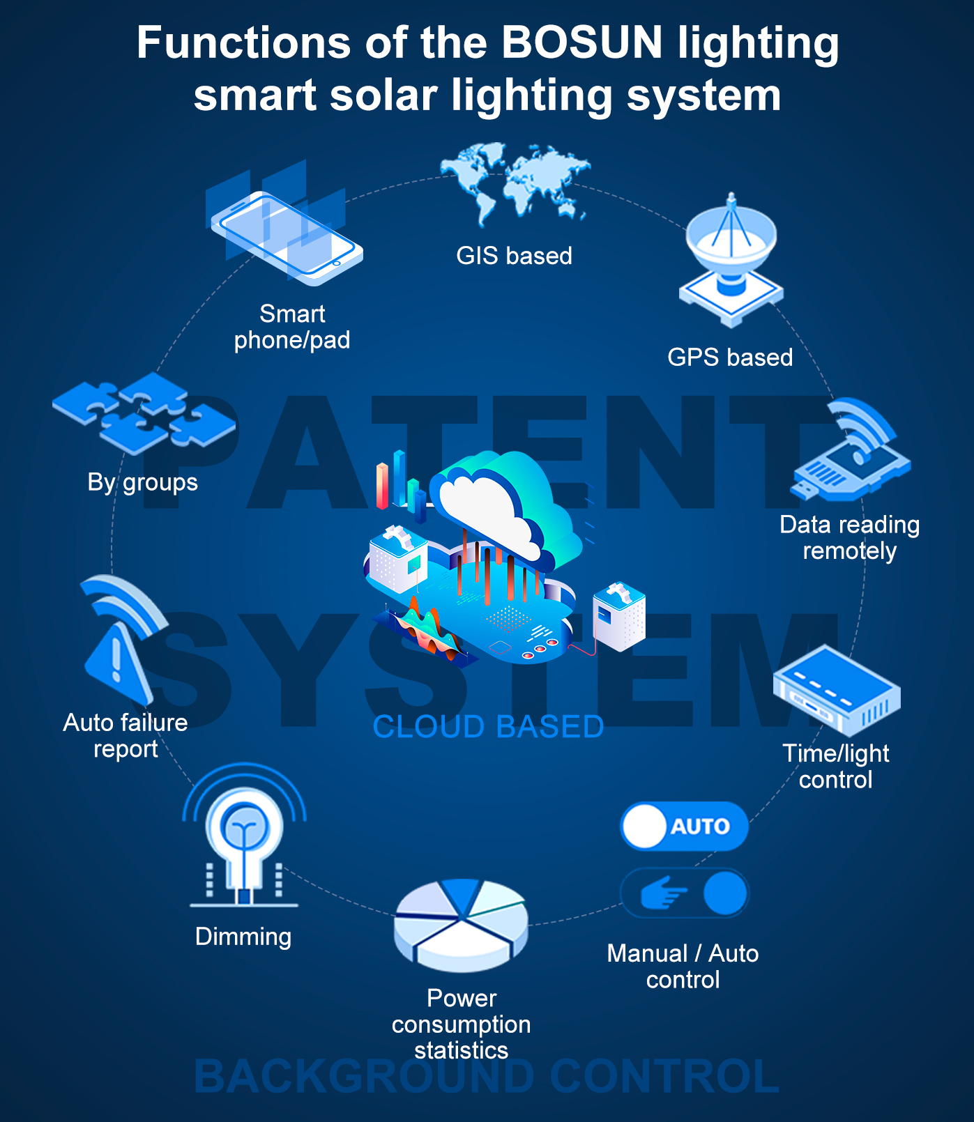 Solar-Smart-Lighting-Plattform_02