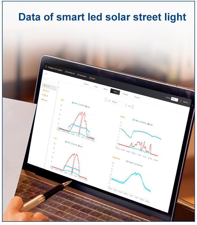Solar-Smart-Lighting-Platform_24