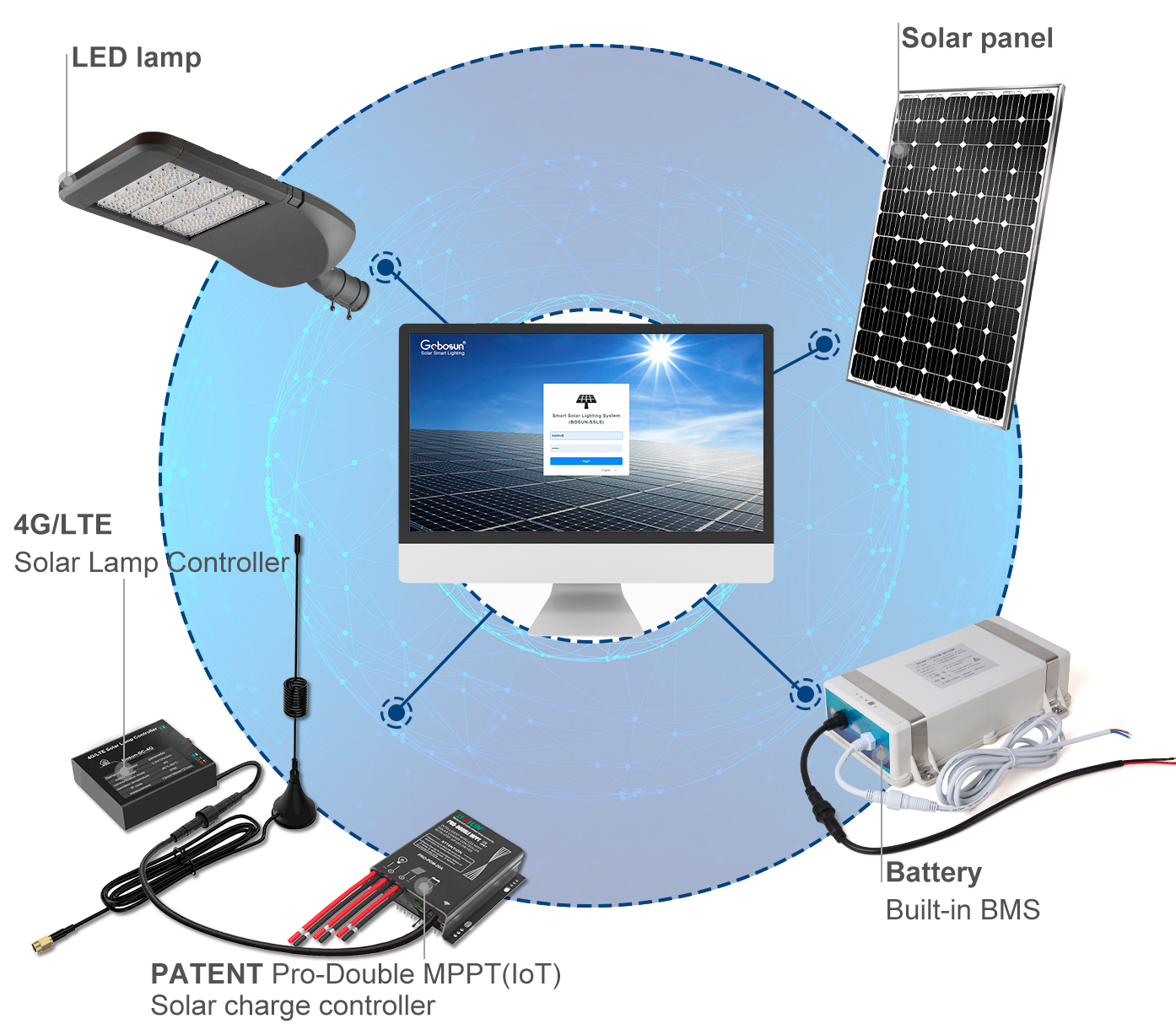 Solar-Smart-Lighting-Platform_28