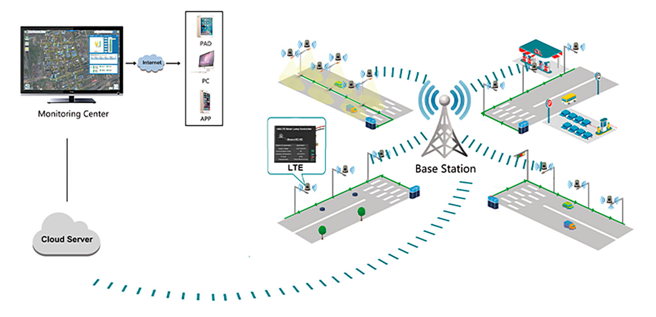 I-Solar-Smart-Pole_11