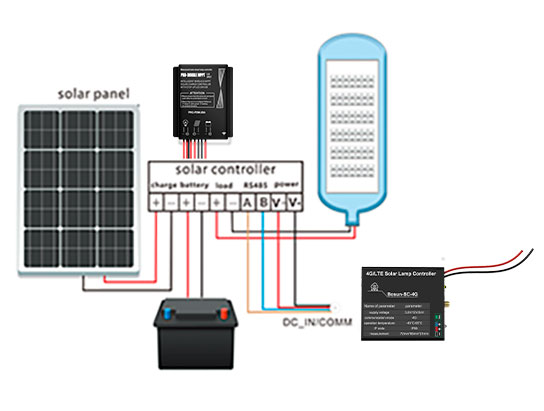 Päikese-Smart-Pole_17