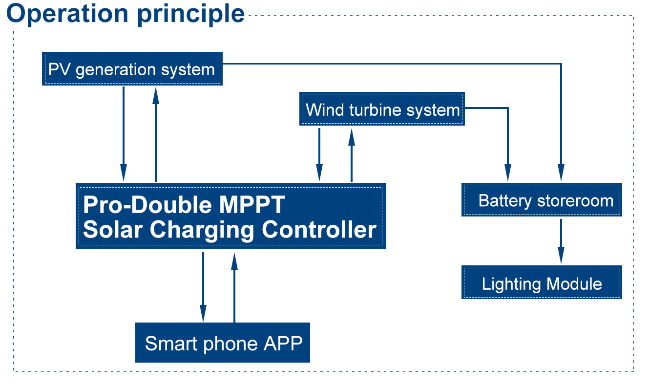 I-Solar-Smart-Pole_55