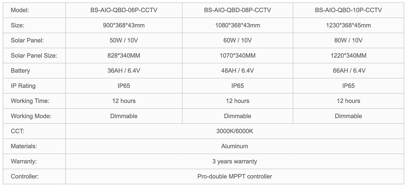 Solar-Stryd-Golau-gyda-CCTV-QBD-CCTV111