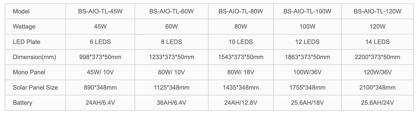 Đèn đường năng lượng mặt trời có quét-BS-AIO-TL111