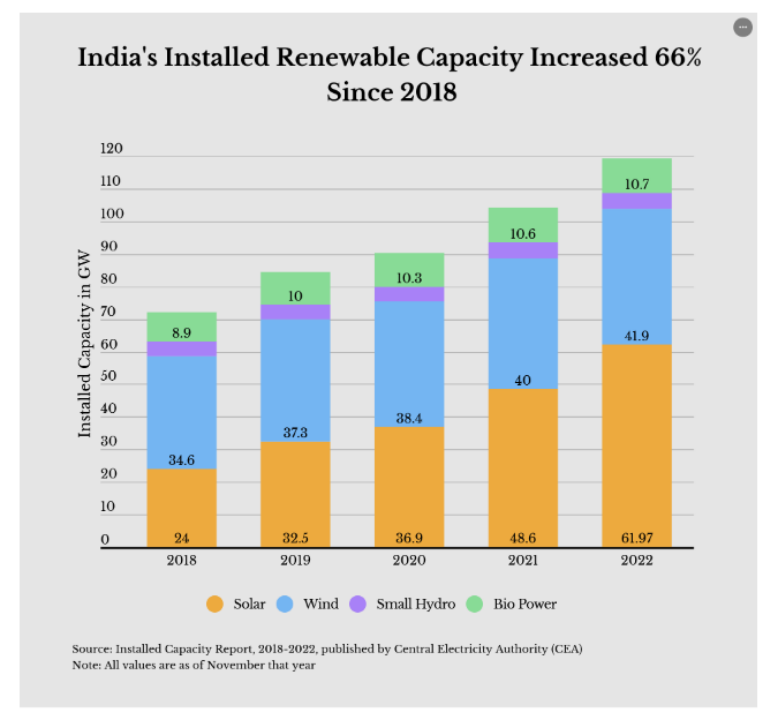 Utvecklingsutsikter för solar gatulampor i Indien6