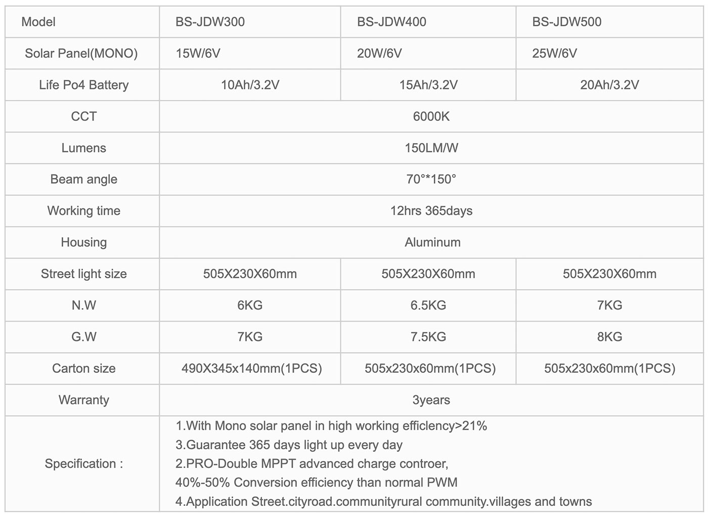 All-In-Two-Solar-Street-Light-JDW-3