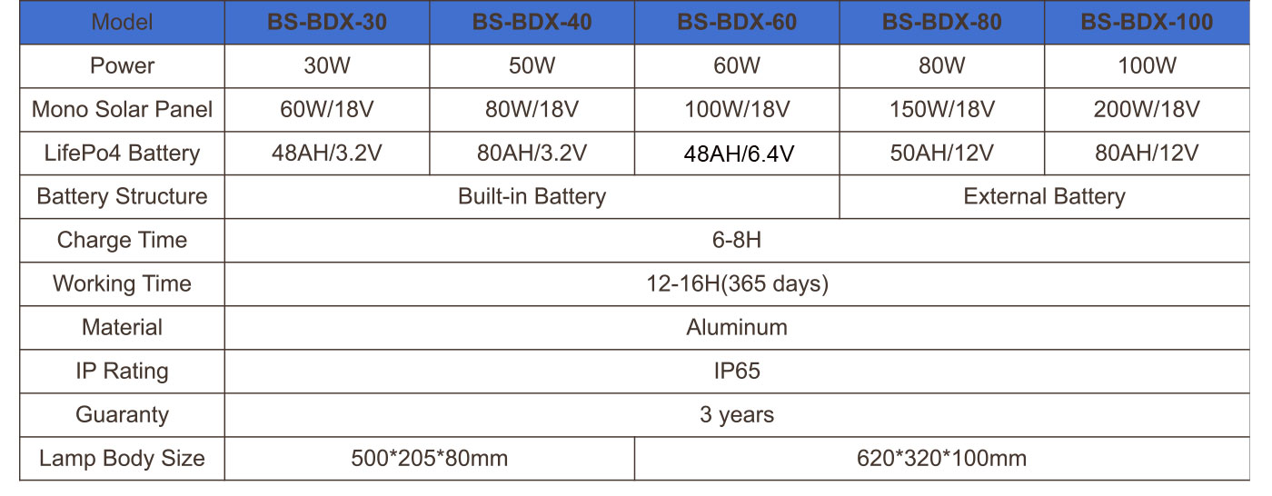 BDX(Solar-LoRa-MESH)_06