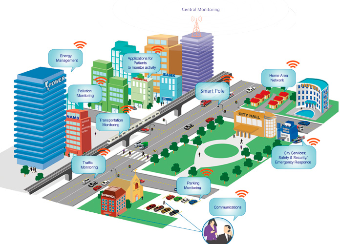 BOSUN-SMART-POLE-&-SMART-CITY_04