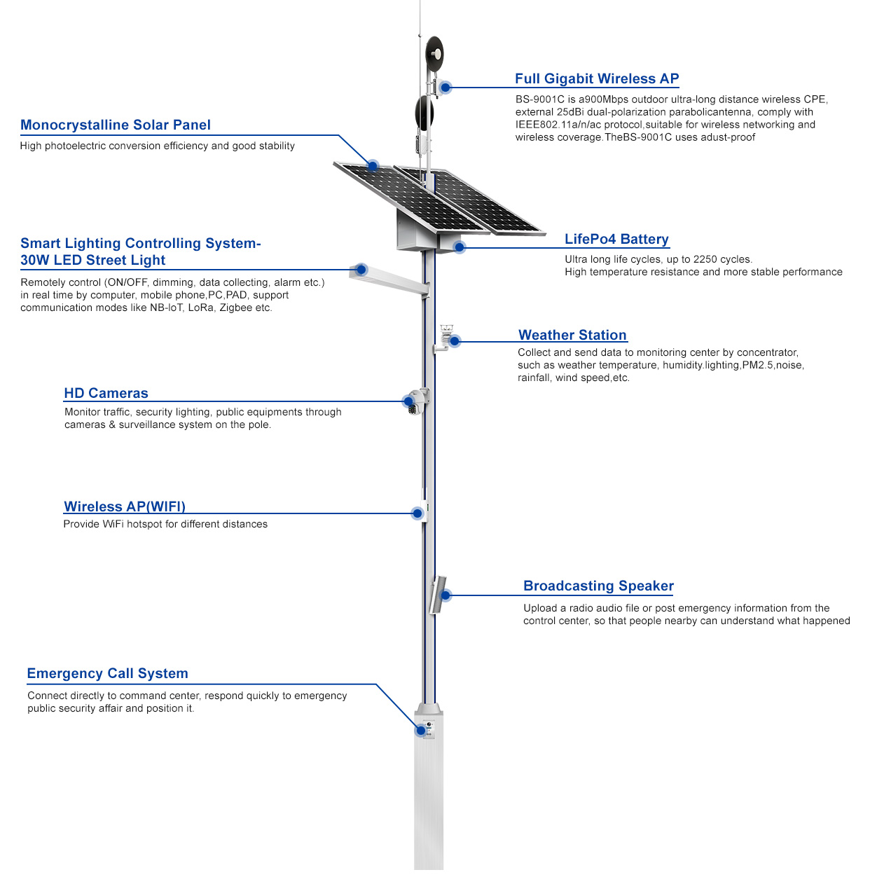 BOSUN-SMART-POLE-&-SMART-CITY_19