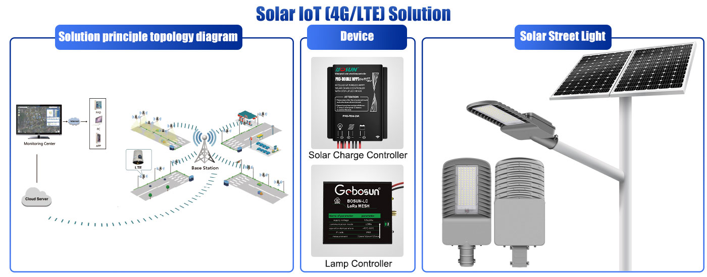 BS-BDX-Split-Solar-Smart-Street-Light0-3