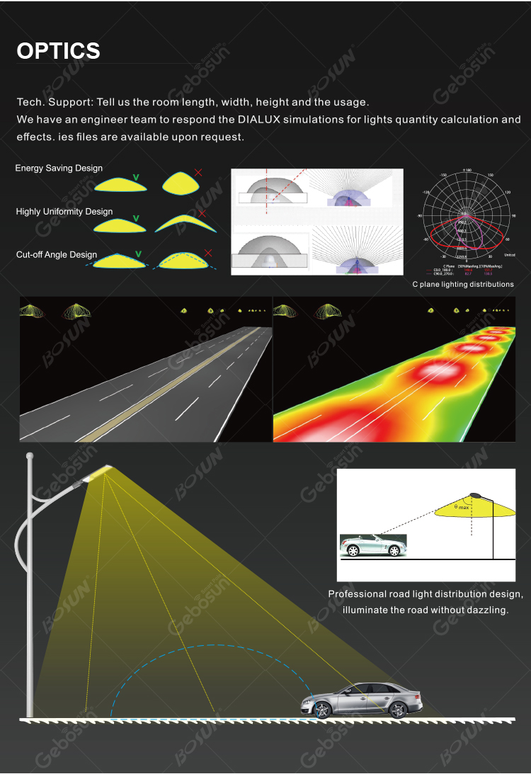 Best LED Street Light for Urban Infrastructure - Highway and Flyover Lighting