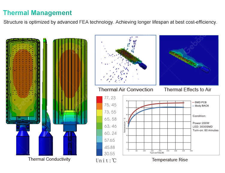 Best LED Street Light for Urban Infrastructure - Highway and Flyover Lighting
