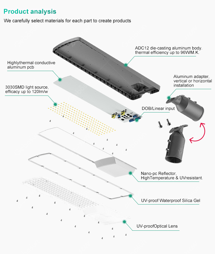 Best LED Street Light for Urban Infrastructure - Highway and Flyover Lighting