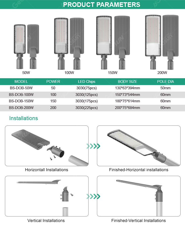 Best LED Street Light for Urban Infrastructure - Highway and Flyover Lighting