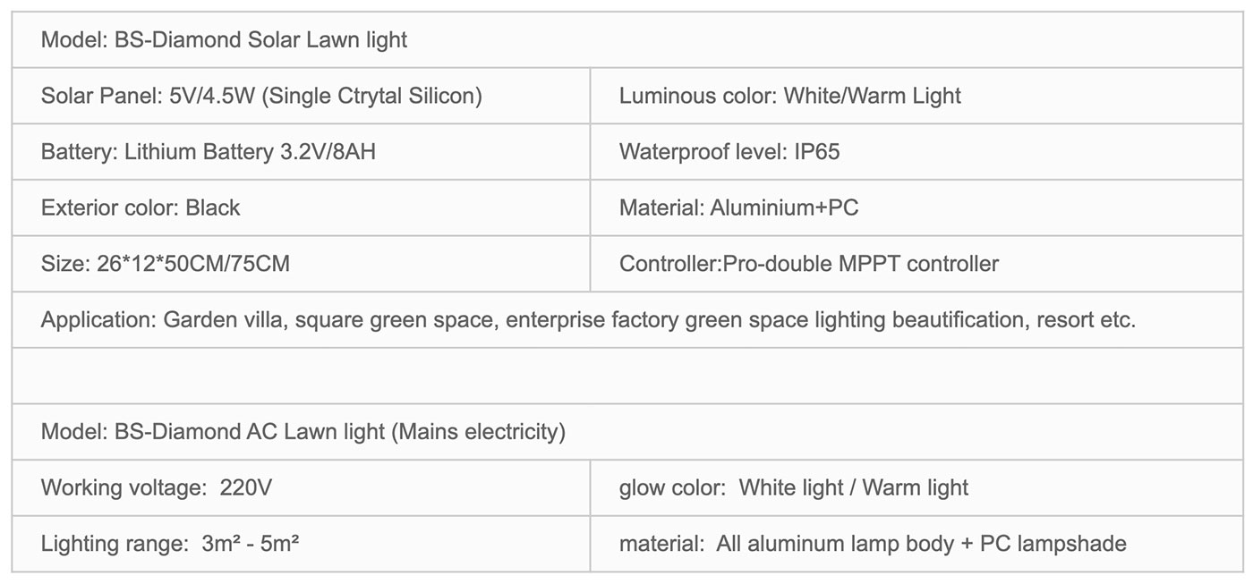 BS-Diamond-Lawn-light111