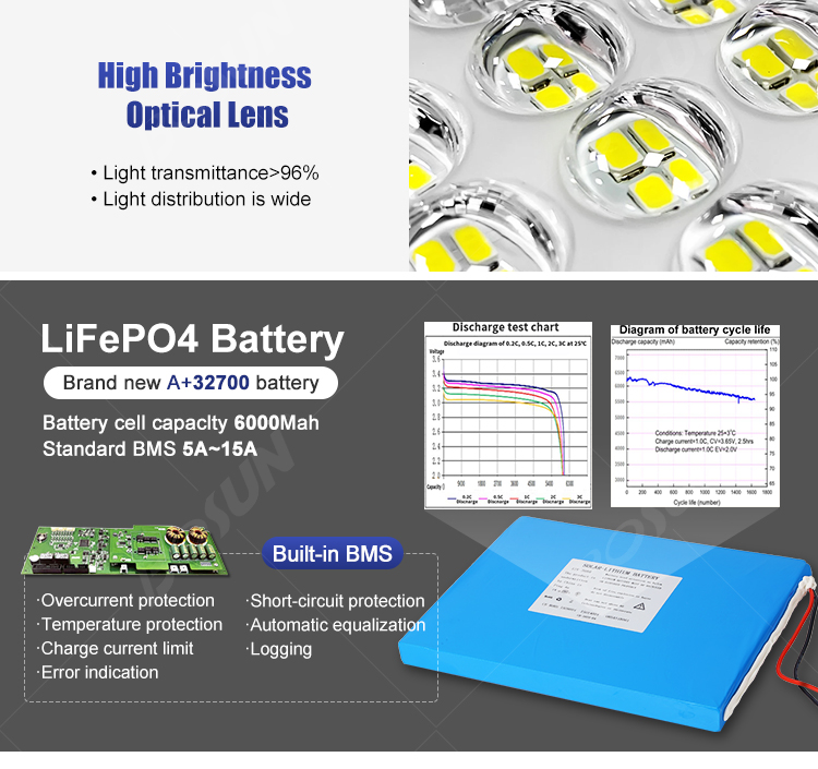 bosunlighting high brightness optical lens light transmittance 96%