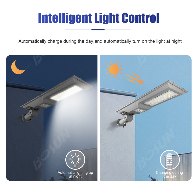 Integrated solar street light with intelligent lighting control.