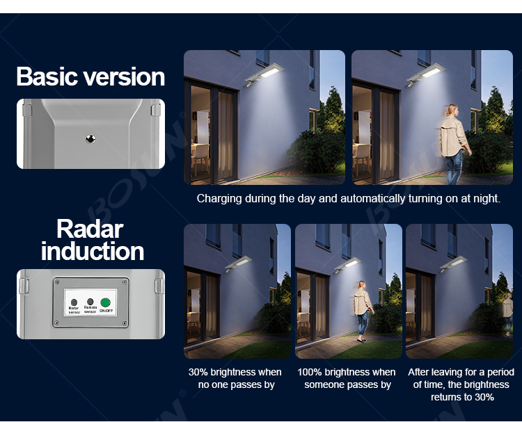 Integrated solar street light with intelligent lighting control.