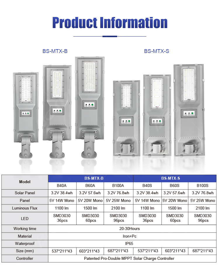 all in one solar street light product information