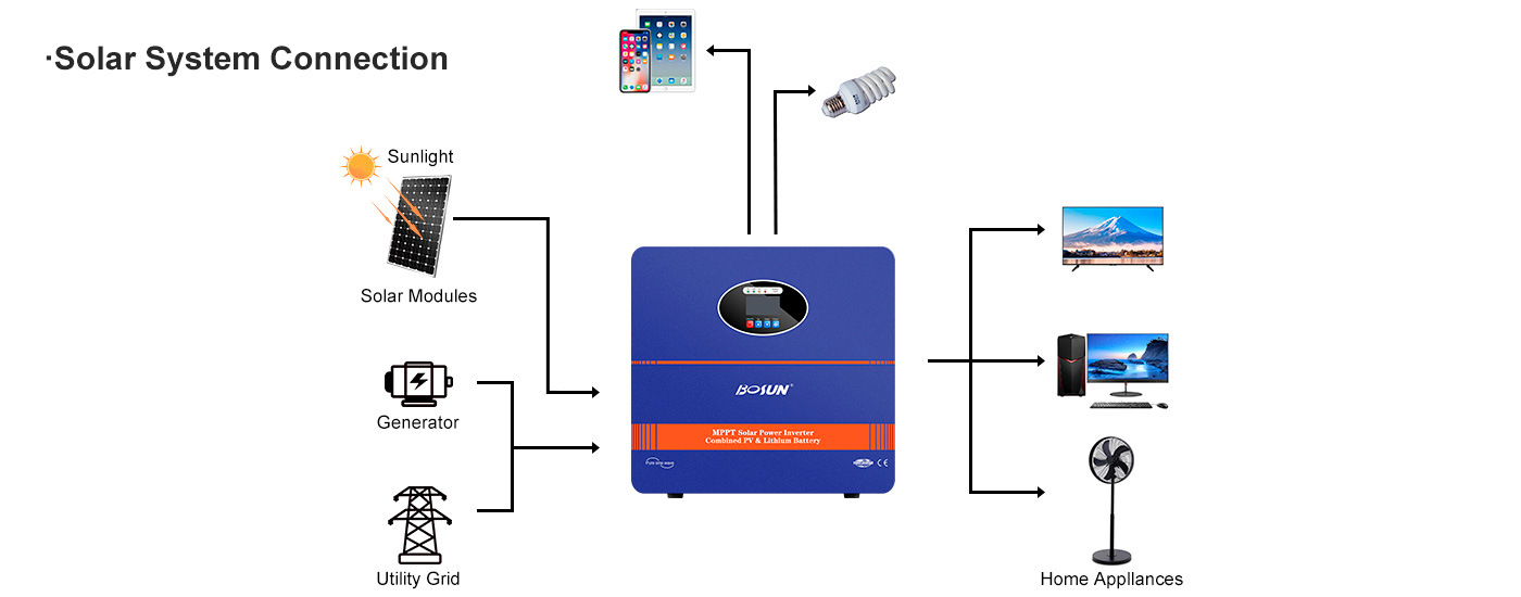 Bosun-Portable-Power-Power-002