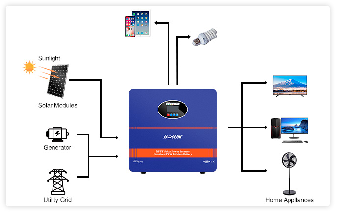 Bosun-Portable-Power-Station-0_11