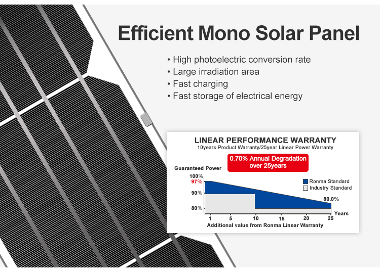 bosunlighting solar street light efficient mono solar panel