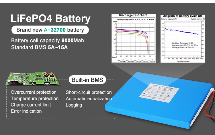 lifepo4 battery brand new a+32700 battery