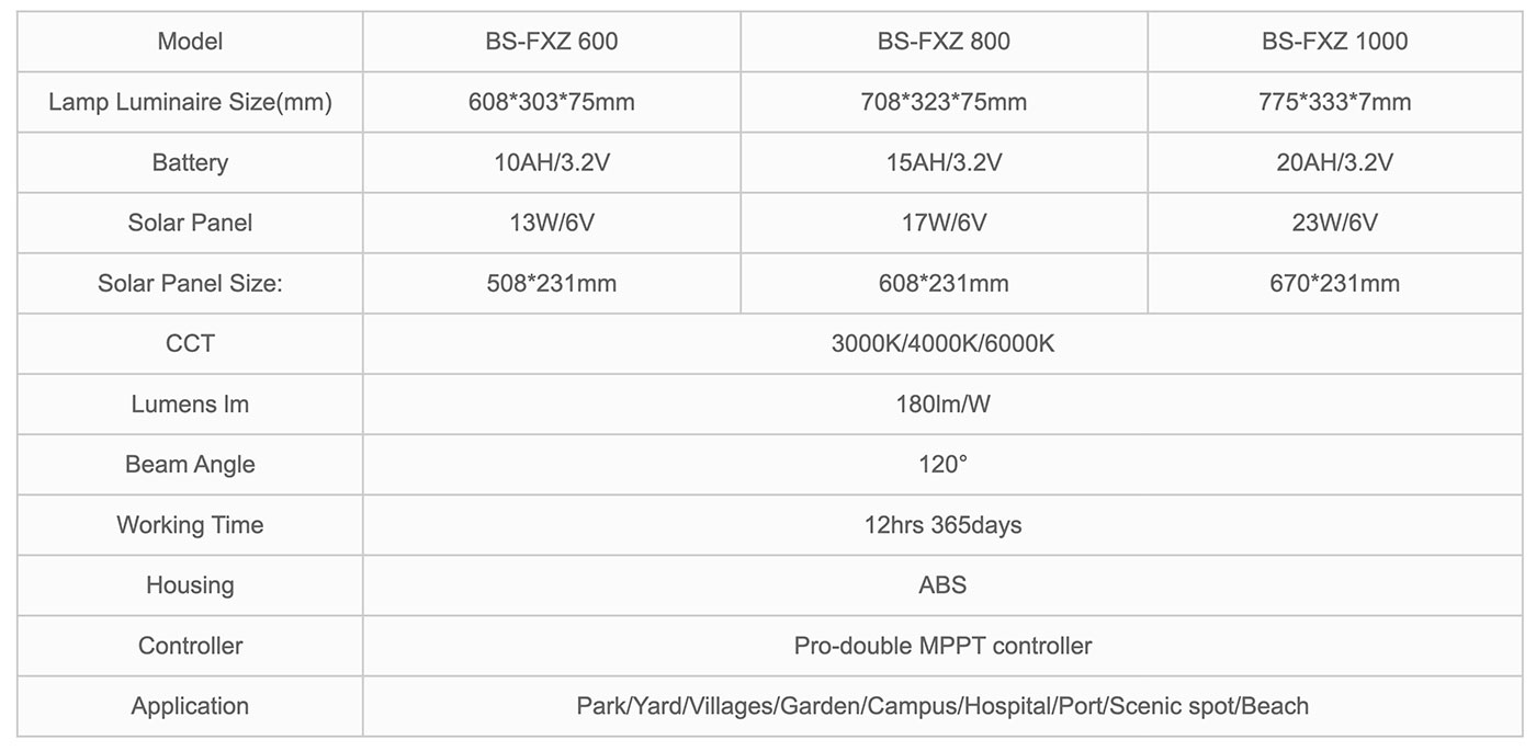 FXZ-7