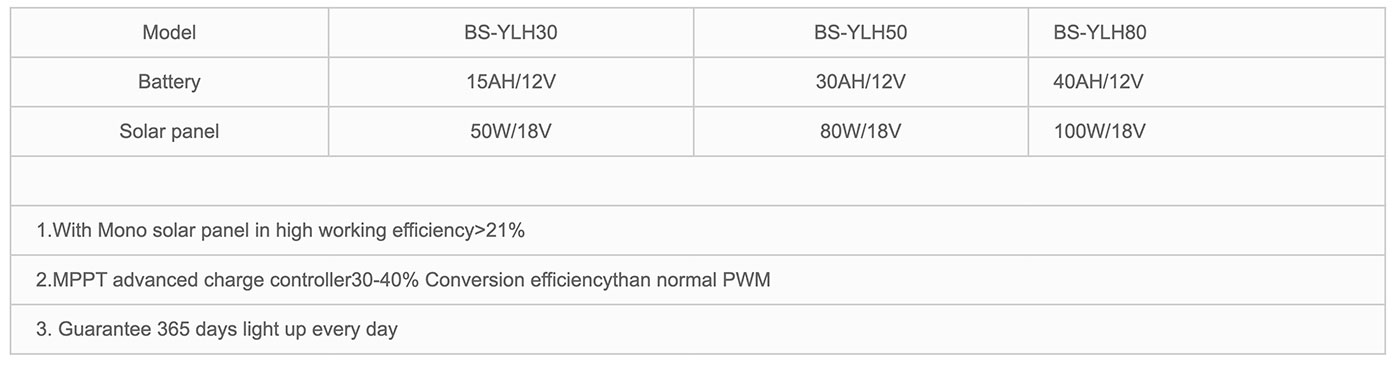 Hybrid-BJX145