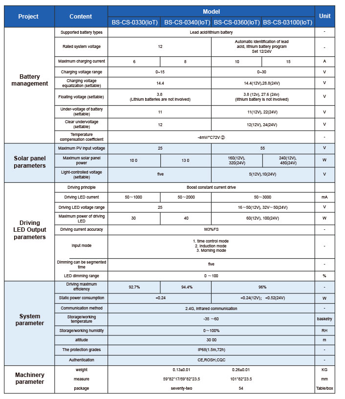 Pro-Double-MPPT(IoT)_10