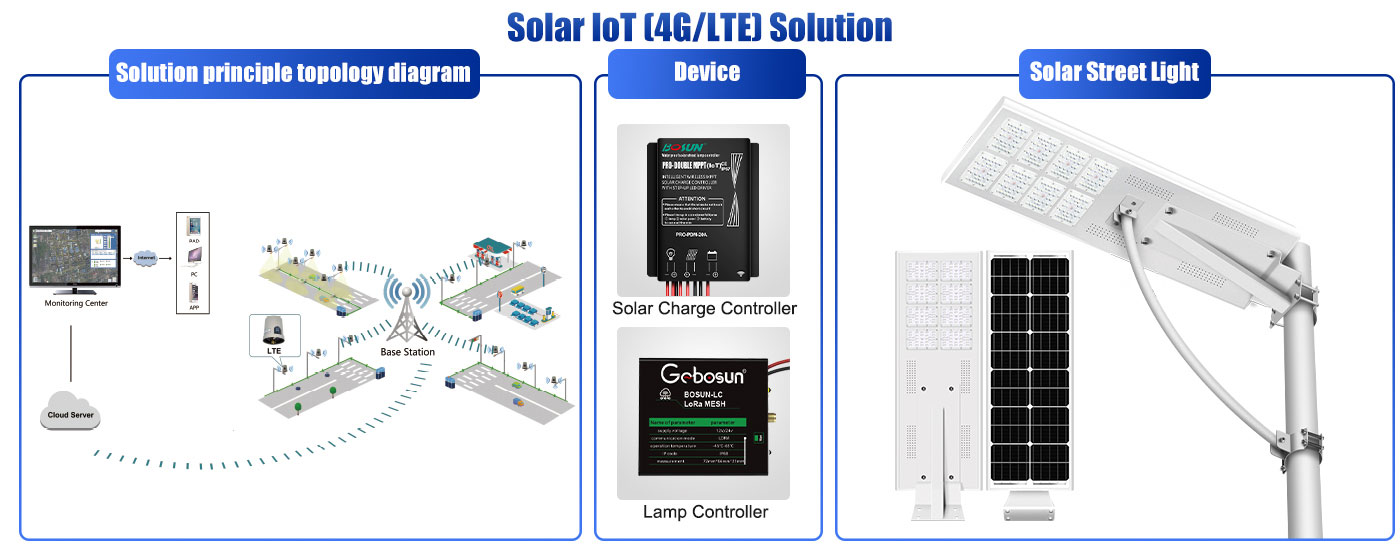 QBD-Series-All-in-one-Smart-Solar-Street-Light-3