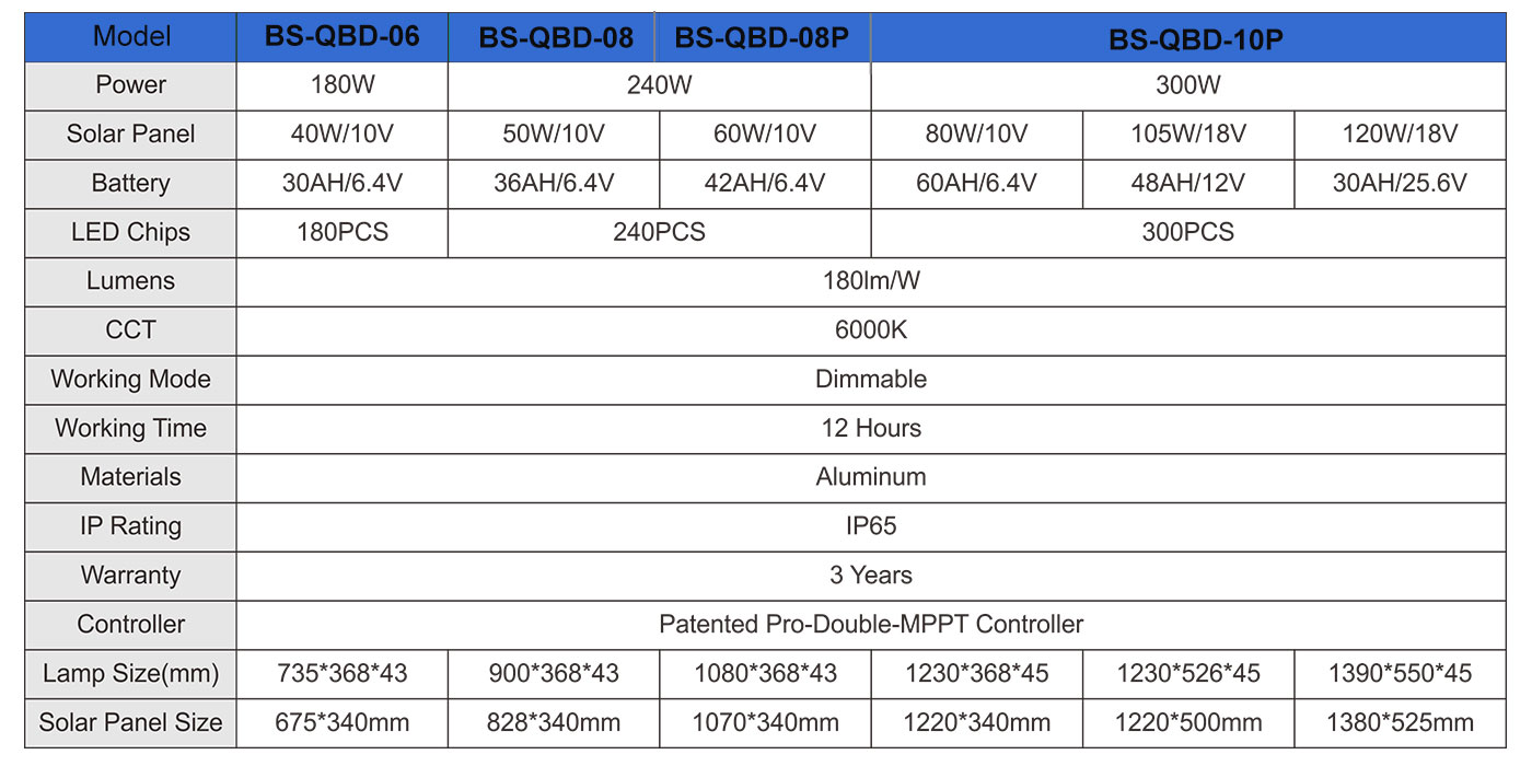 QBD(Solar-4G)_12