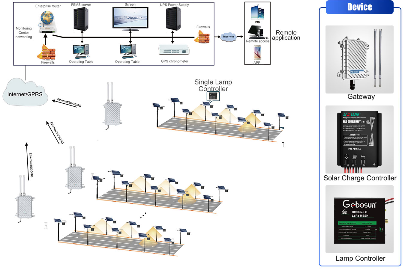 QBD(Solar-LoRa-MESH)_07