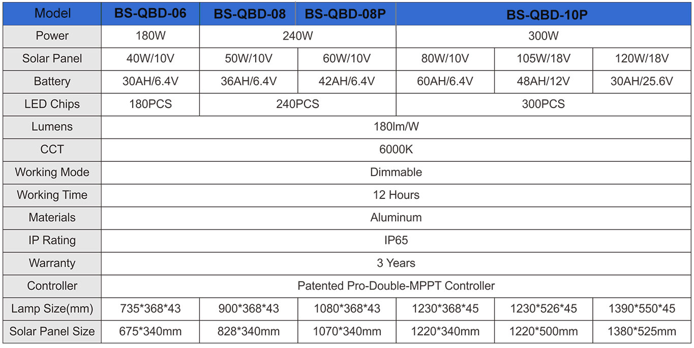 QBD(Solar-LoRa-MESH)_14