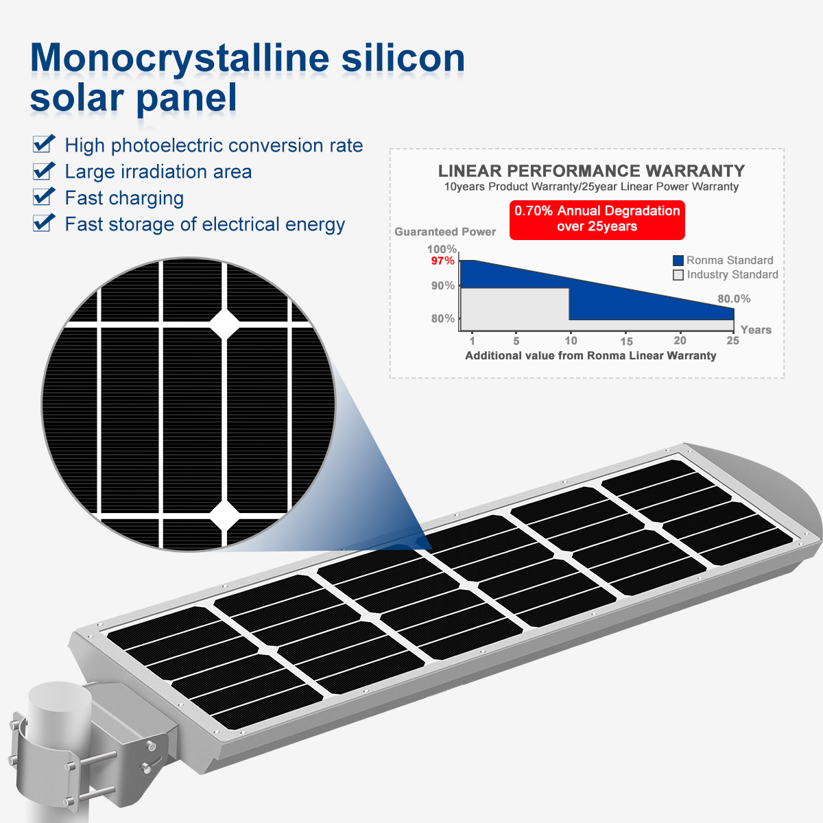 Solar-Smart-Lighting-4G-BJ-_12