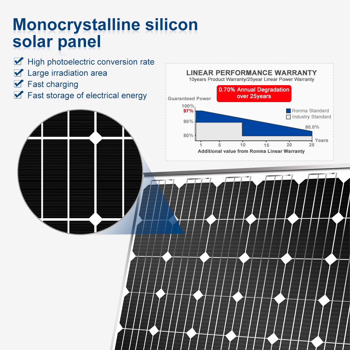 Solar-Smart-Lighting-4G-YLH_08