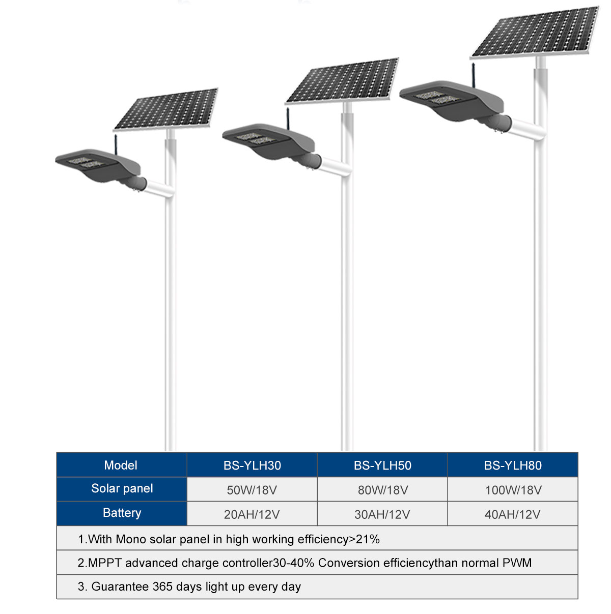 Solar-Smart-Lighting-4G-YLH_13