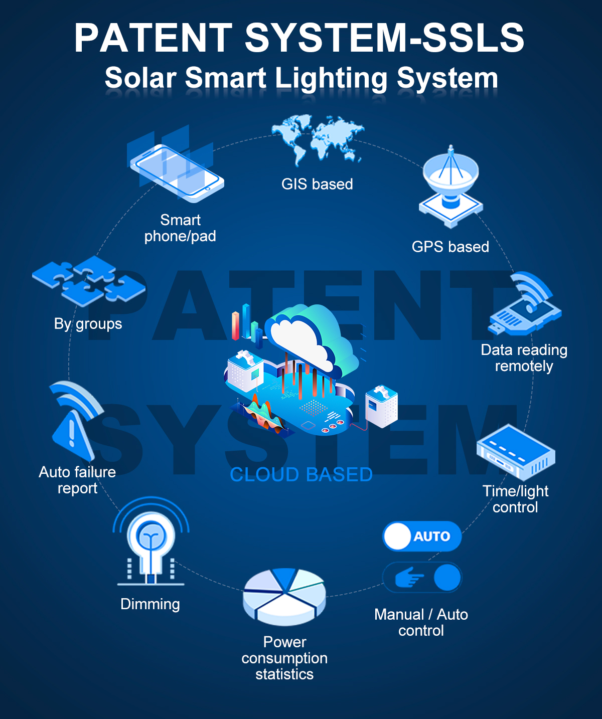 Solar-Smart-Lighting-BJX4G_07