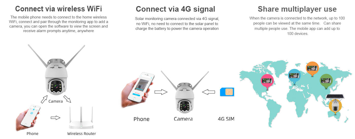 Farola-solar-con-CCTV-BDX-CCTV8