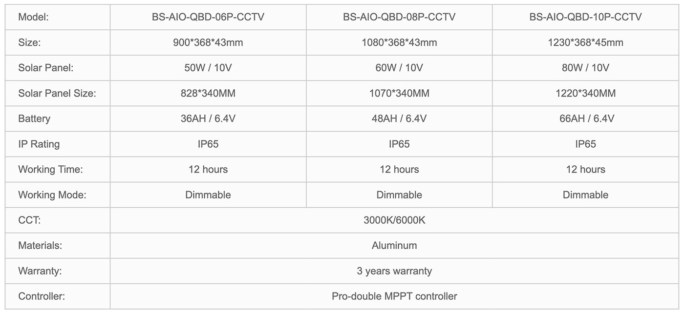 Solar-Street-Light-with-CCTV-QBD-CCTV111