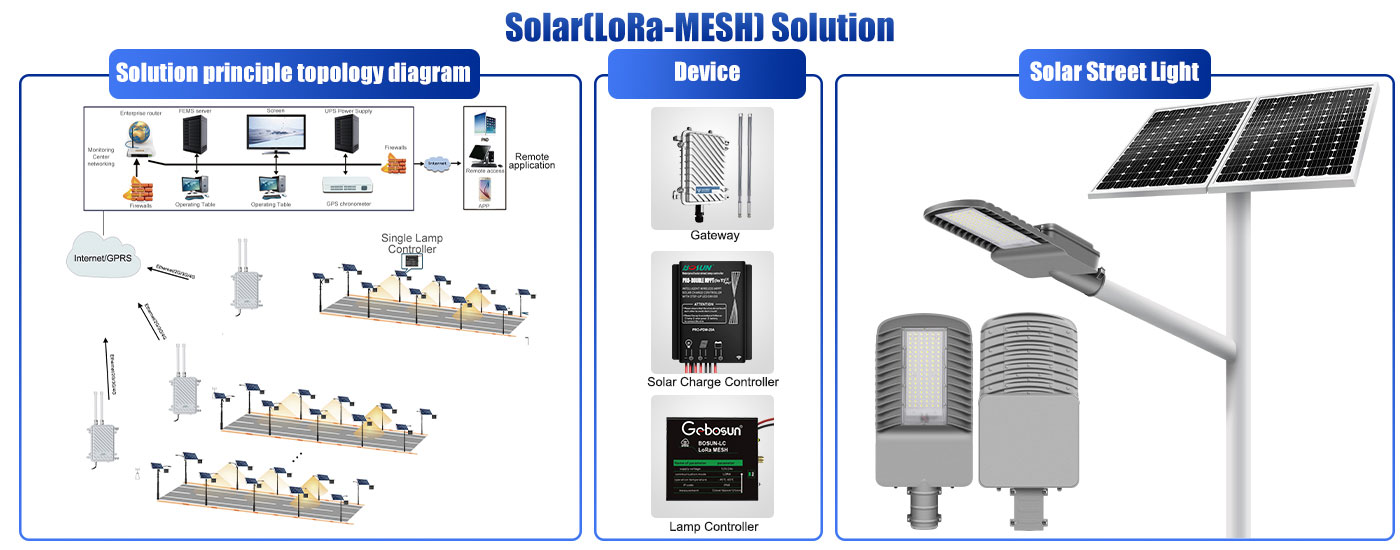 Split-Solar-Lamp-For-IoT-LoRa-MESH-Solution-With-SSLS-System-0-3